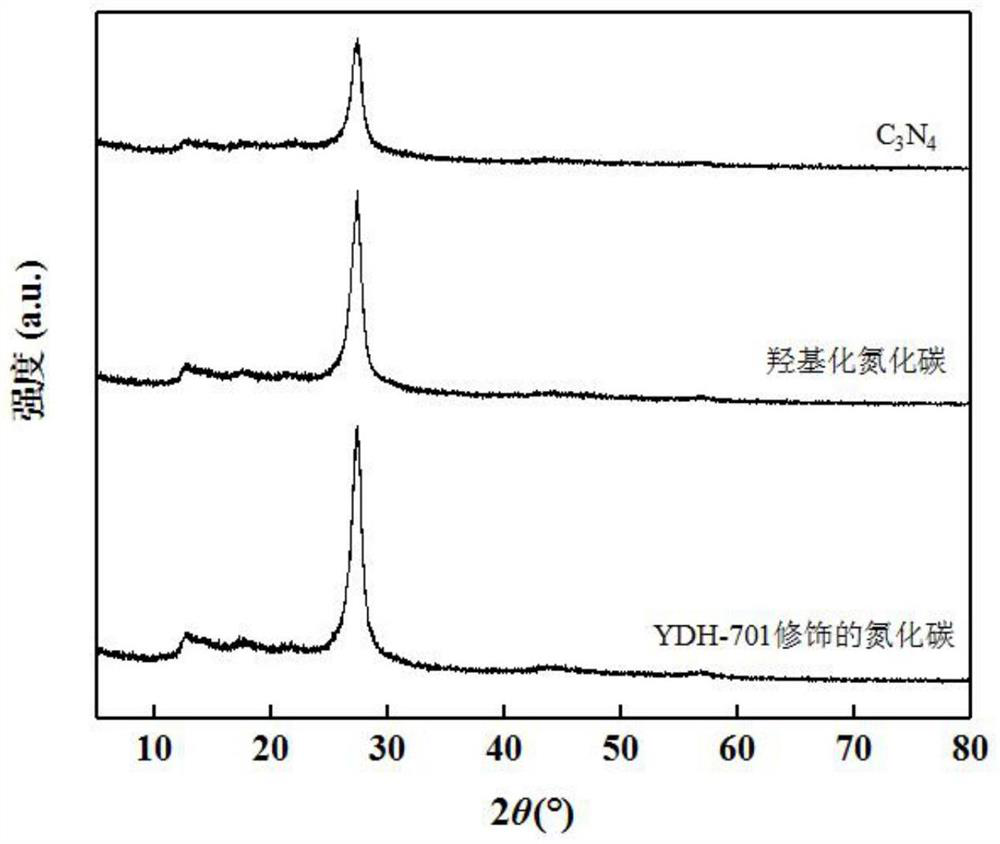 Dual-modified carbon nitride as well as preparation method and application thereof