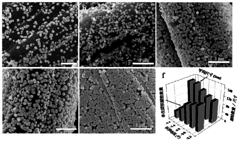 Nanoscale nickel phosphide/carbon cloth composite material and its preparation method and application in electrocatalyst