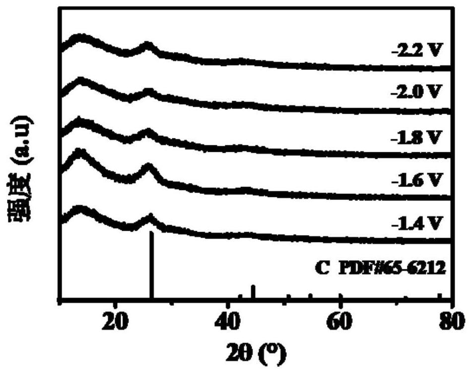 Nanoscale nickel phosphide/carbon cloth composite material and its preparation method and application in electrocatalyst