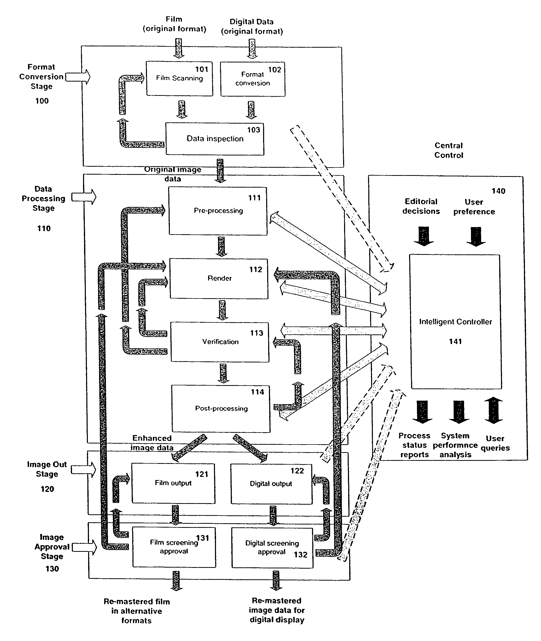 Systems and methods for digitally re-mastering or otherwise modifying motion pictures or other image sequences data