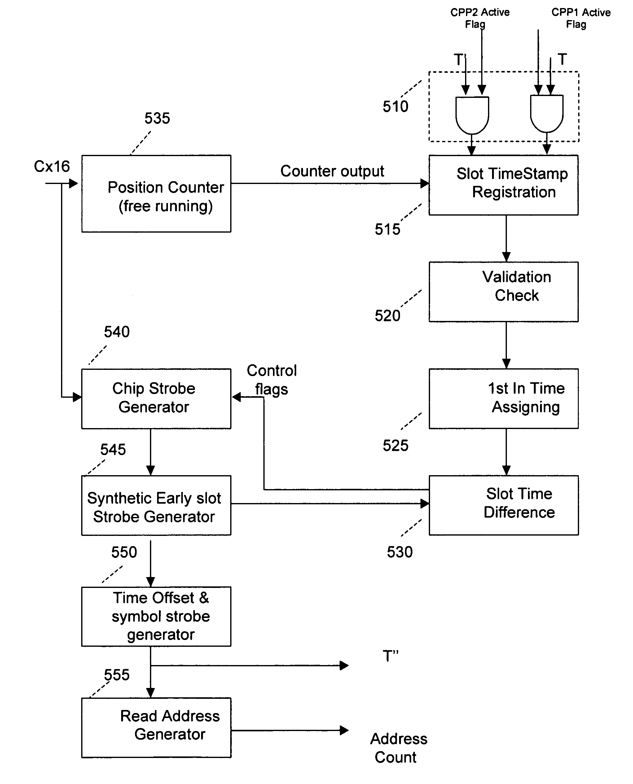 Method and system for processing multipath clusters