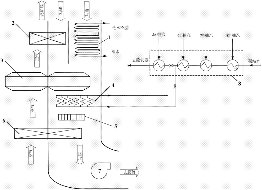 Heating structure and heating method of boiler based on partitioned flue and multistage air preheating
