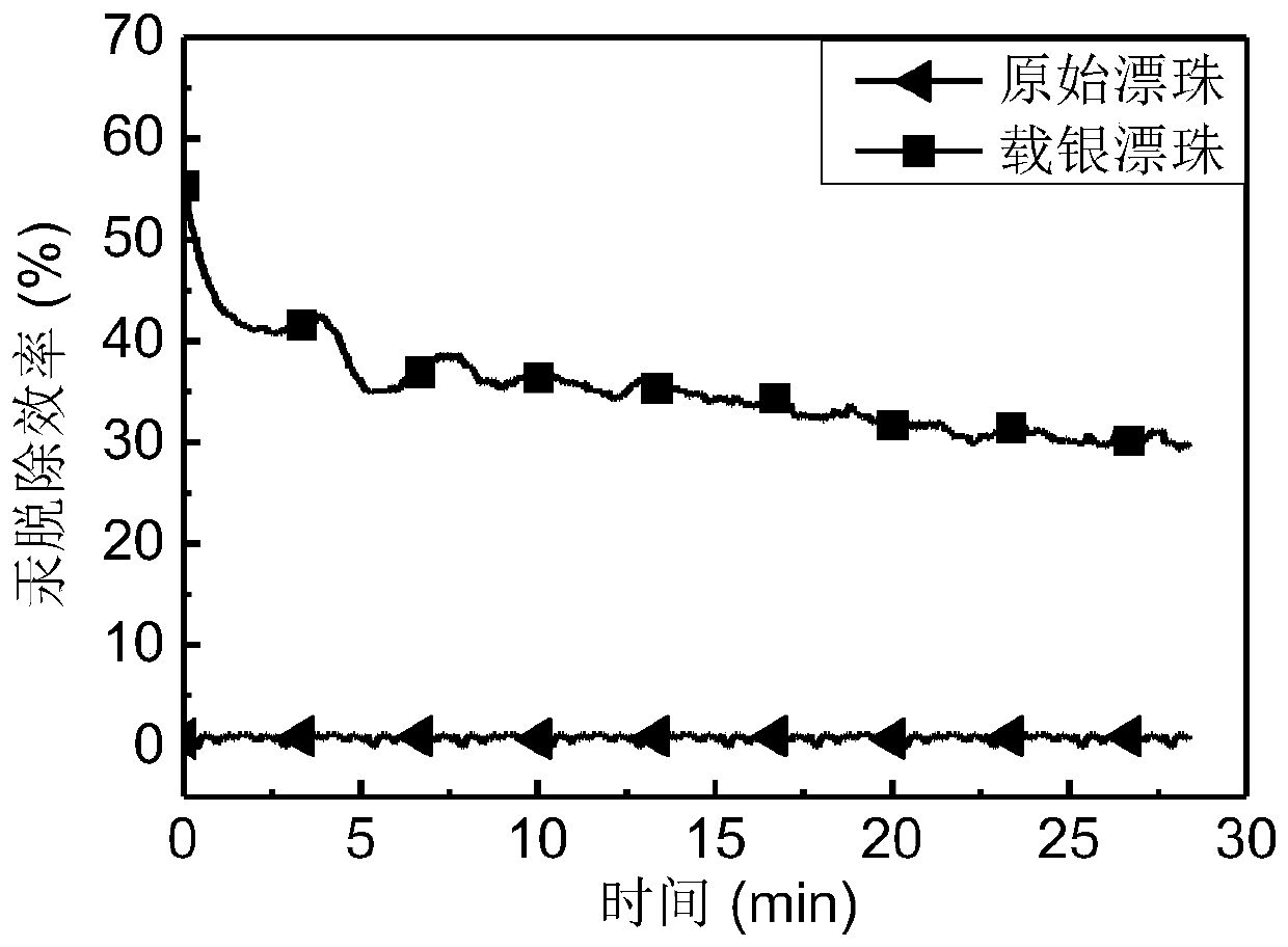 Silver-loaded floating beads, and preparation and application of silver-loaded floating beads in adsorption of reduced elemental mercury in desulfurization slurry