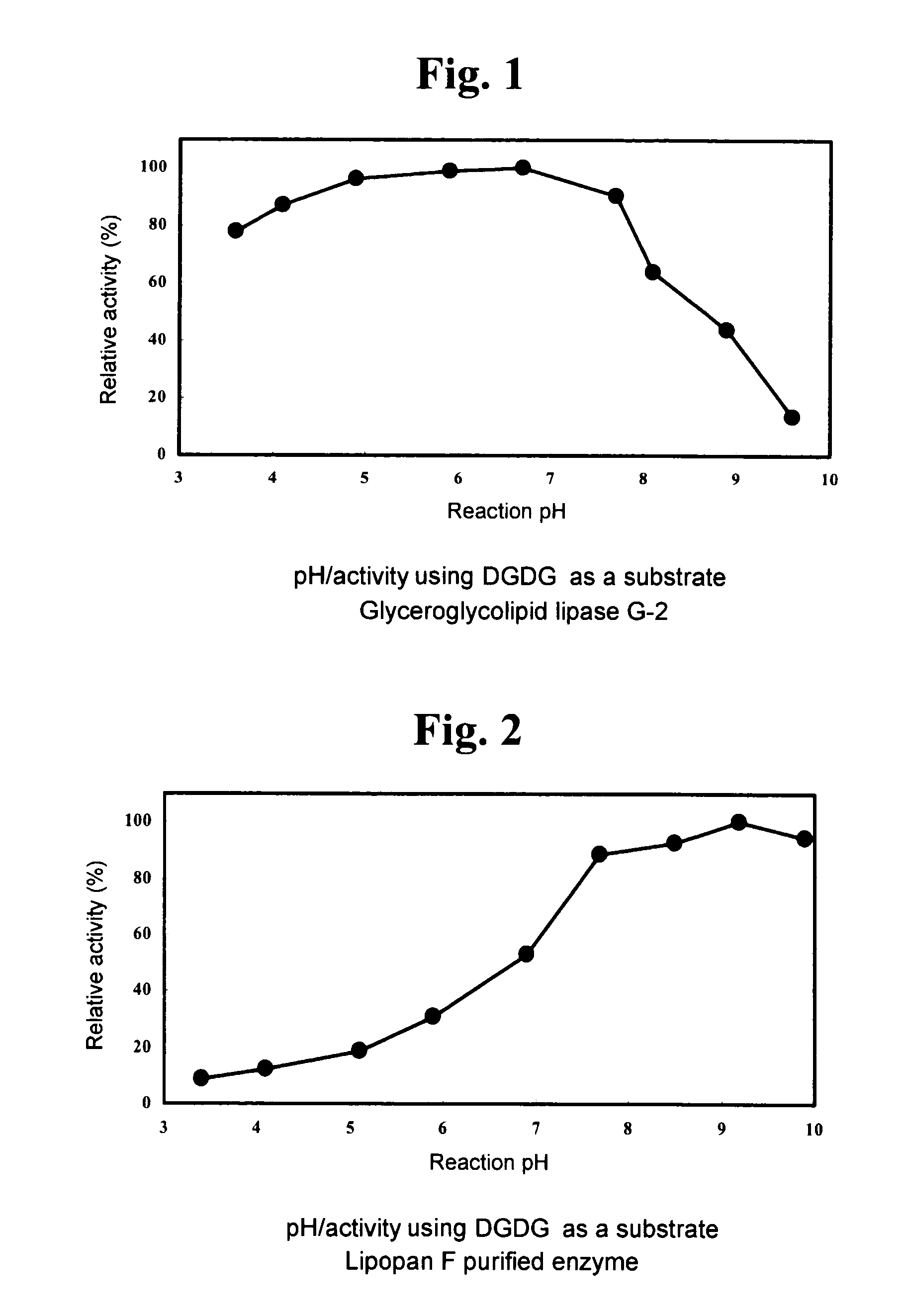 DNA encoding glyceroglycolipid lipase