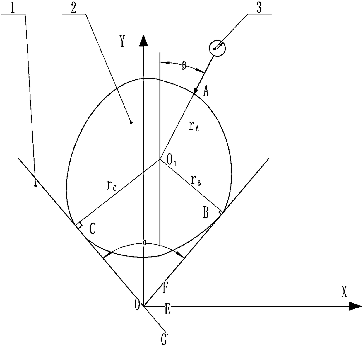 Circularity error offline measuring method