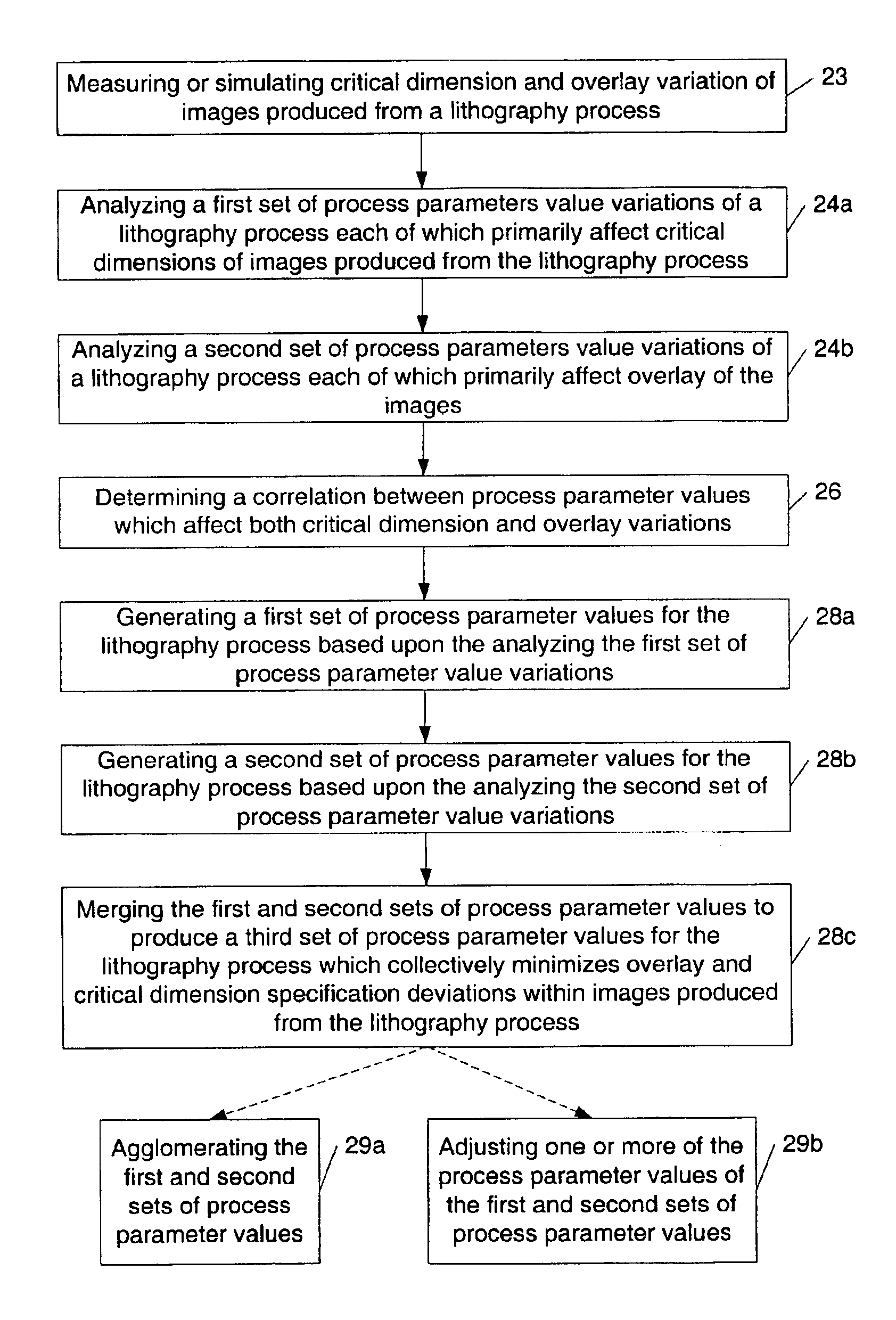 Computer-implemented method and carrier medium configured to generate a set of process parameters for a lithography process