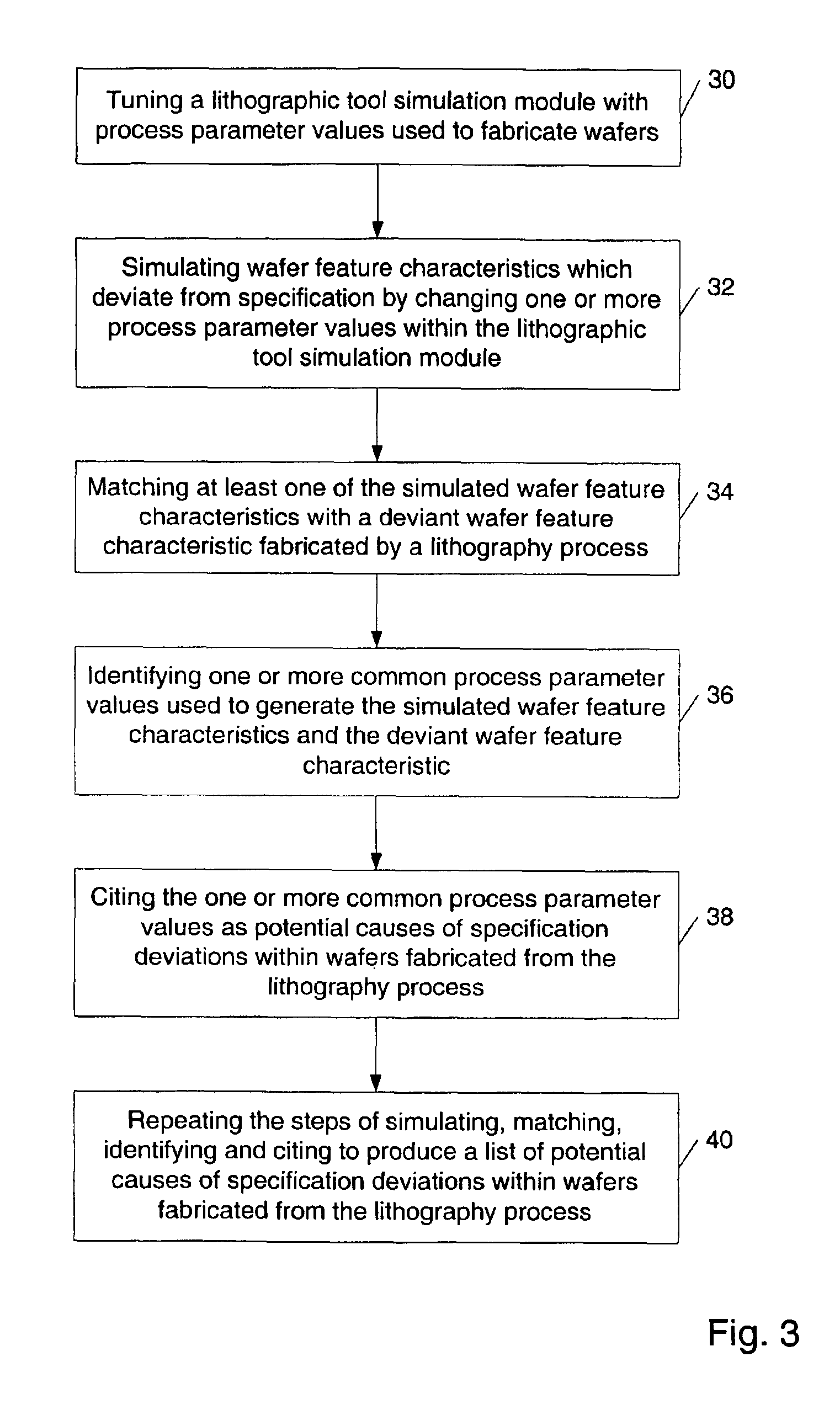 Computer-implemented method and carrier medium configured to generate a set of process parameters for a lithography process