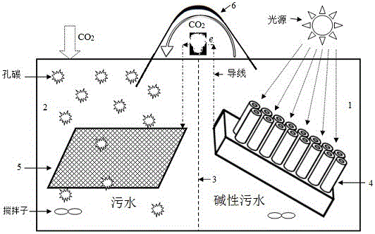 Self-sustaining photocatalytic conversion of pollutants and co  <sub>2</sub> Synergistic reaction cell and preparation method thereof