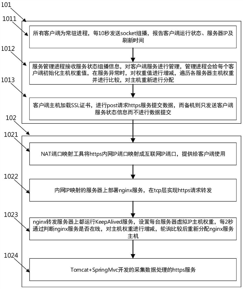 High-availability data interaction system and method based on Internet