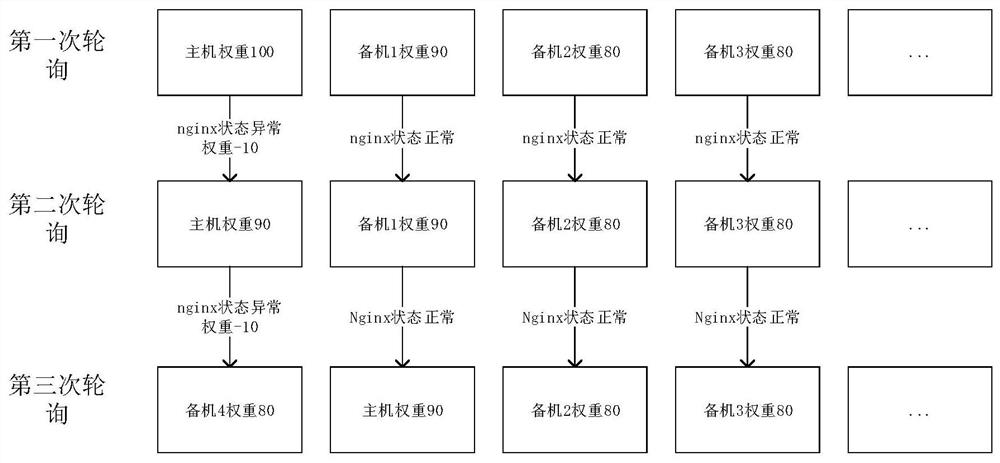 High-availability data interaction system and method based on Internet