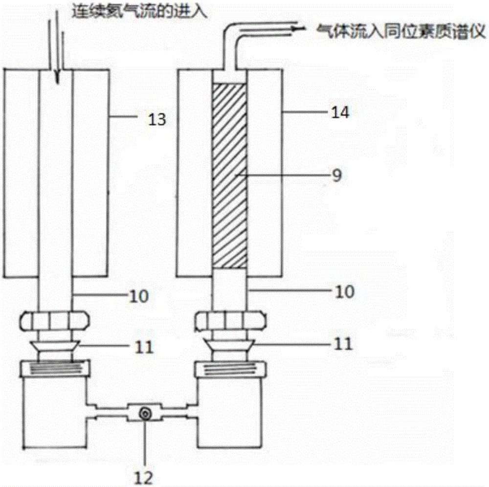 Method for determining nitrogen or carbon isotope ratio of N2 or CO2 gas on basis of elemental analyzer-stable isotope mass spectrometer combined device