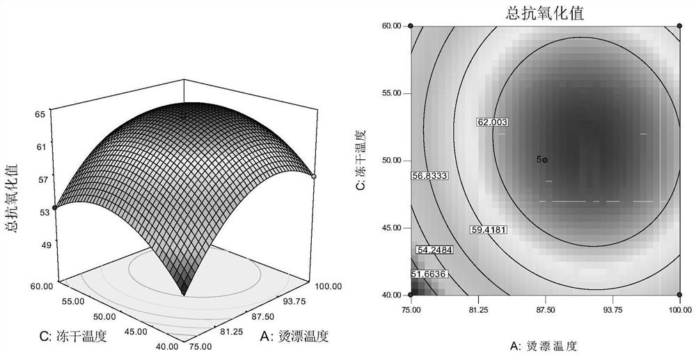 Preparation method of composite fruit and vegetable powder