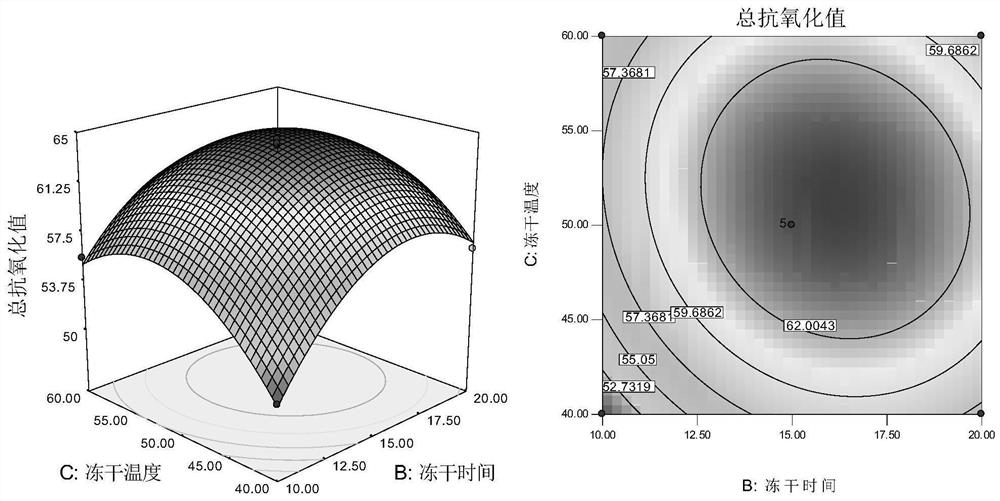 Preparation method of composite fruit and vegetable powder