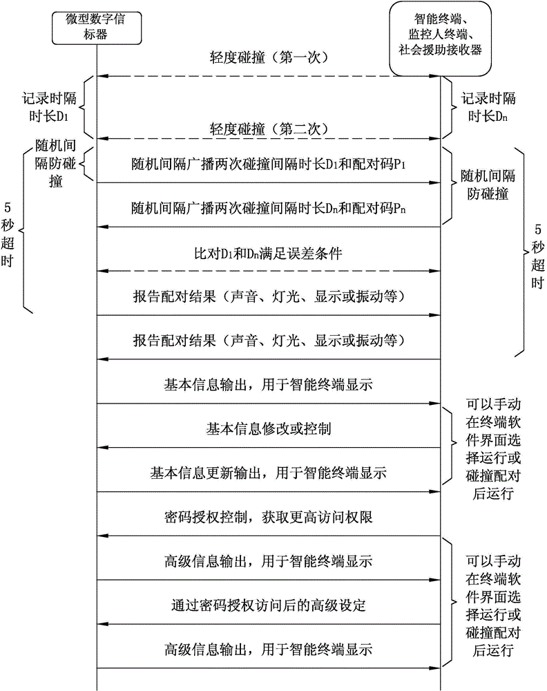 Micro digital beacon device as well as monitoring system and method for rapidly finding moving target