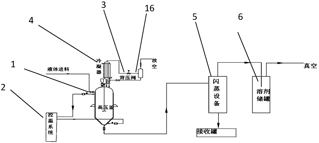 Preparation method for florfenicol intermediate, namely thiamphenicol amine