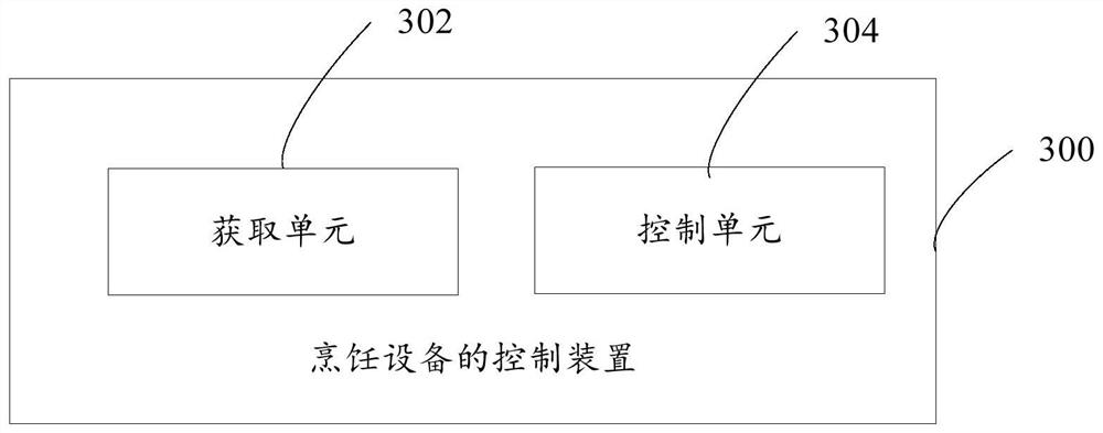 Control method and device of cooking equipment, cooking equipment and readable storage medium