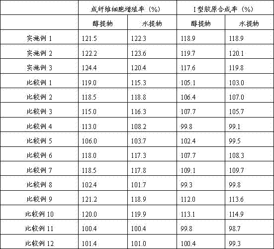 Compound seed extract and preparation method thereof