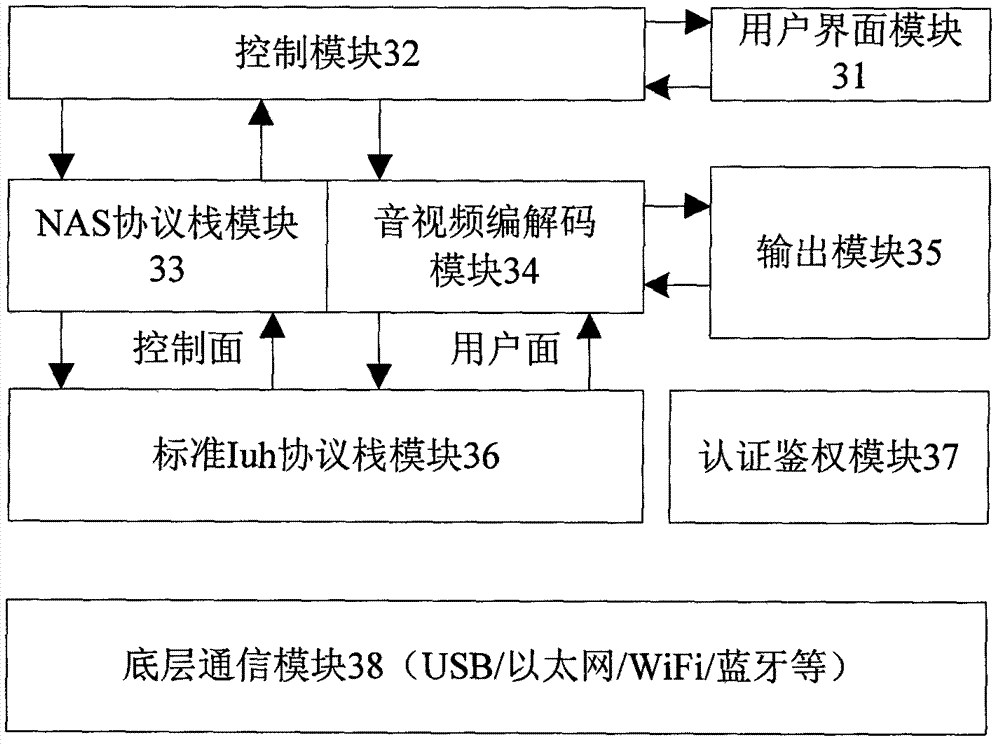 Mobile communication terminal and method for achieving same