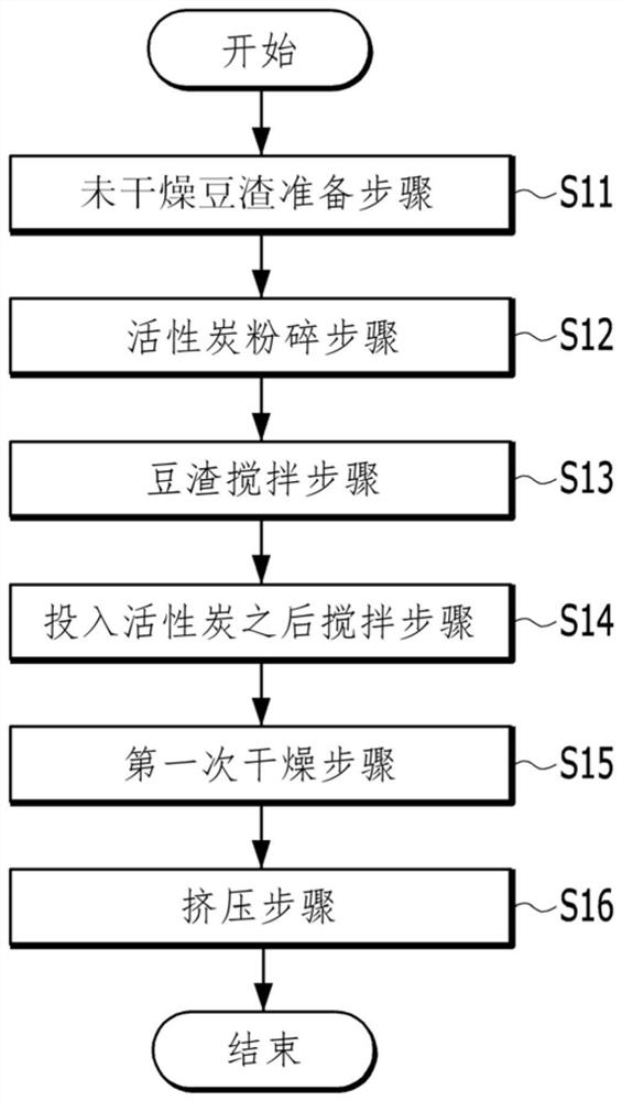 Cat litter containing tofu by-products and manufacturing method thereof