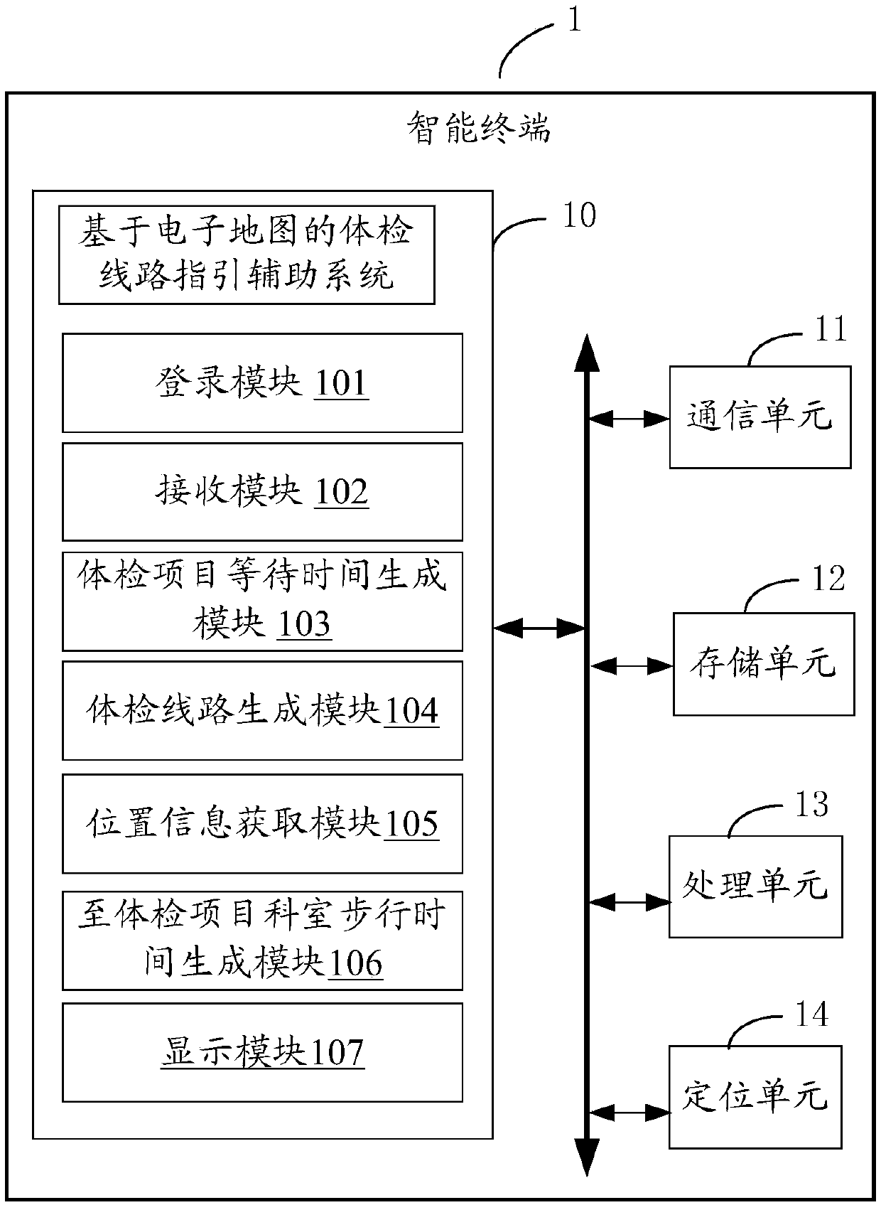 Physical examination route guidance assisting system and method based on electronic map