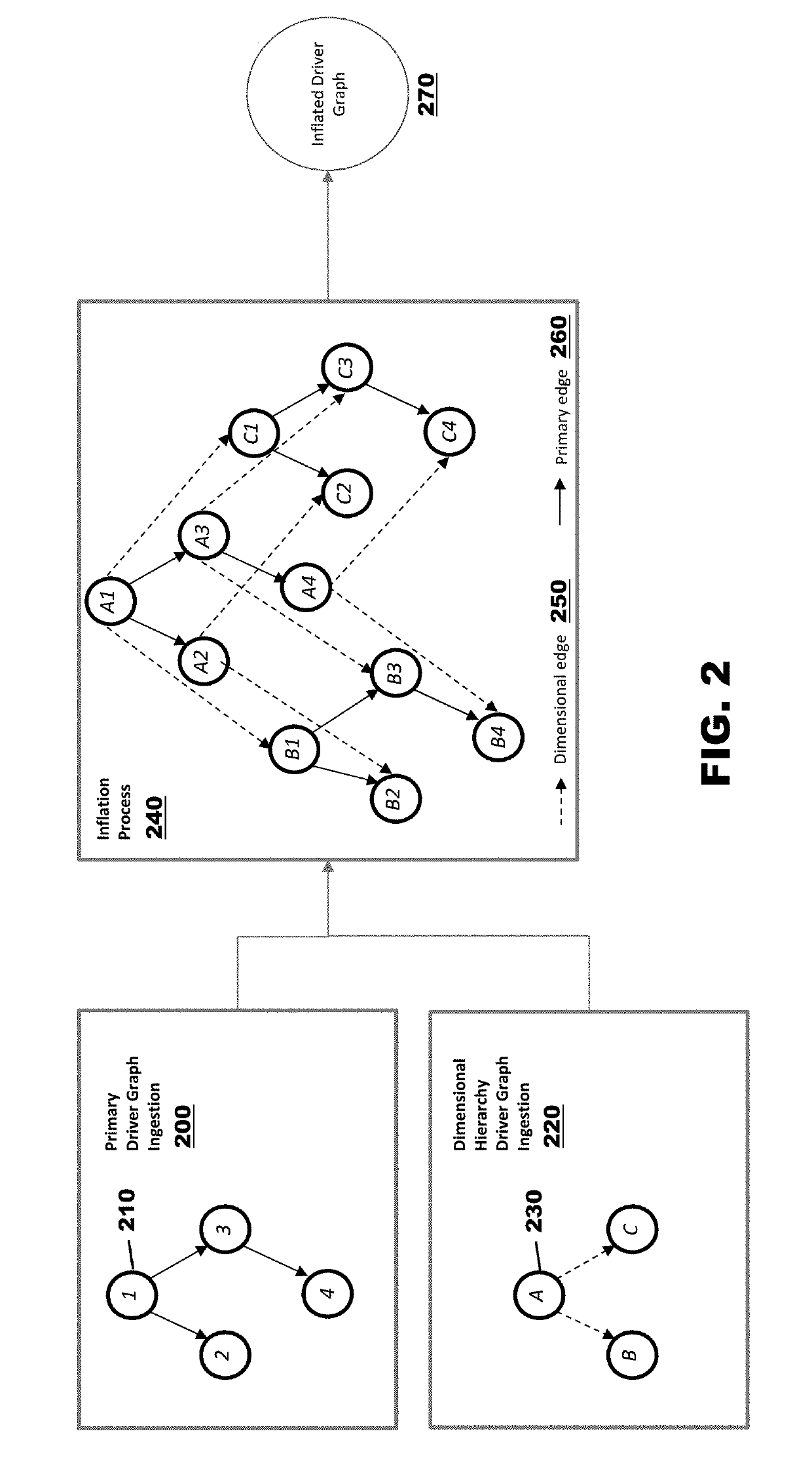 Systems and methods for autonomous data analysis
