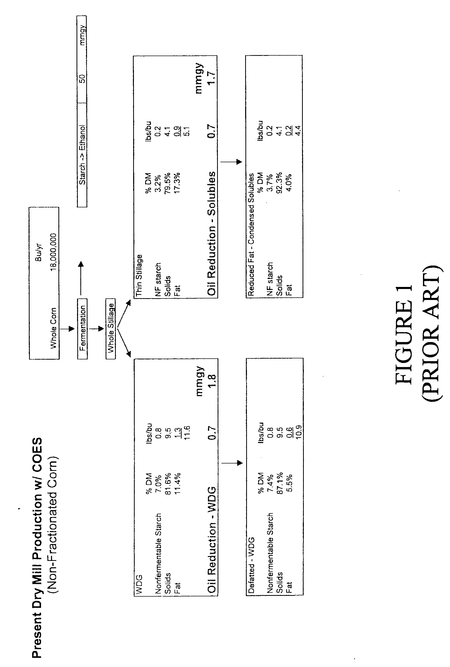 Methods for Recovering Oil from a Fractionated Dry Milling Process
