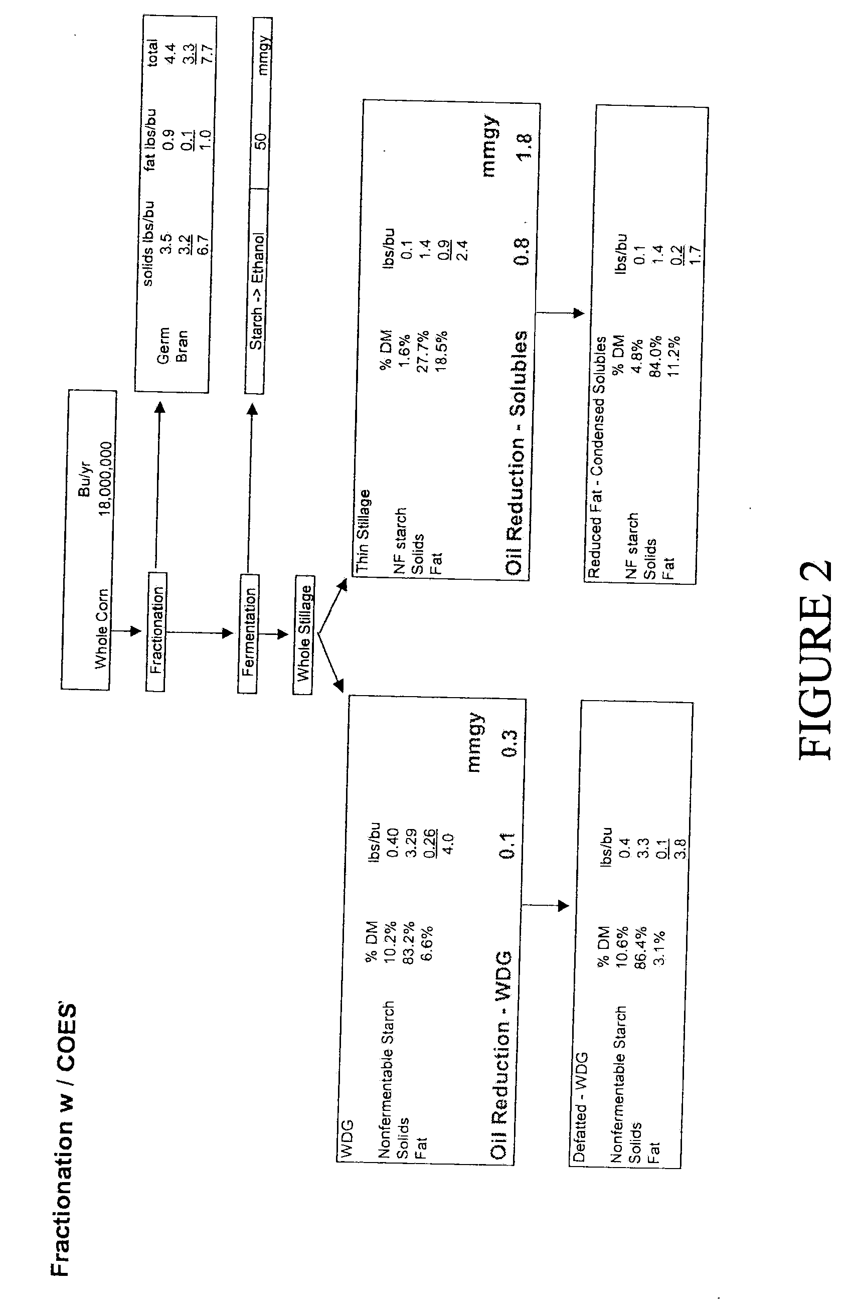 Methods for Recovering Oil from a Fractionated Dry Milling Process
