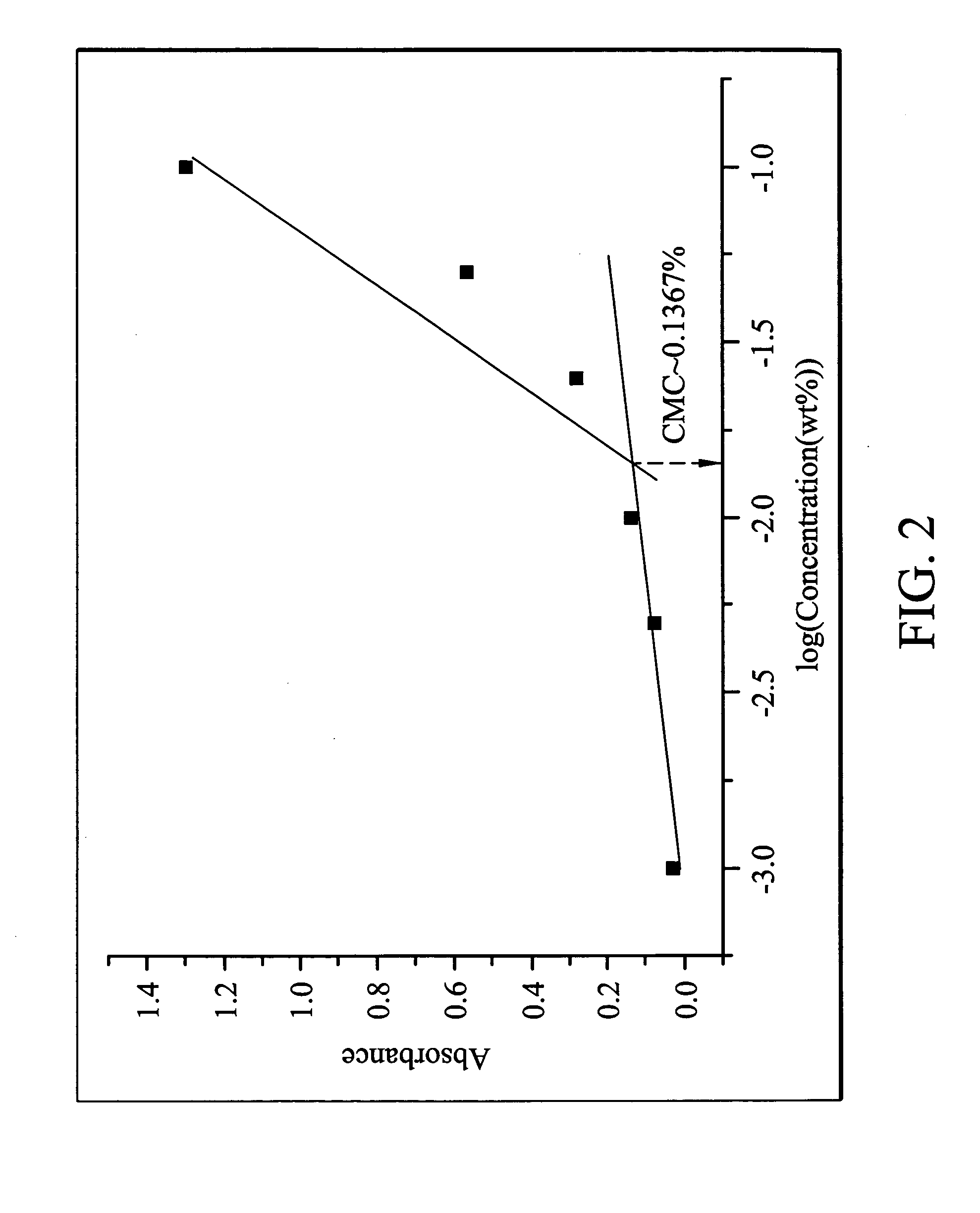Biodegradable copolymer, and polymeric micelle composition containing the same