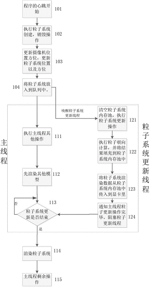 Method and apparatus for performing graphic processing by using ...