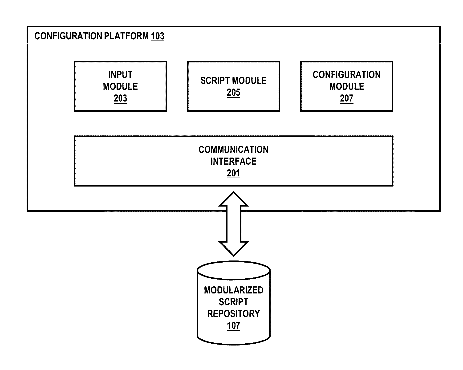 Method and system for generating a standardized system build file