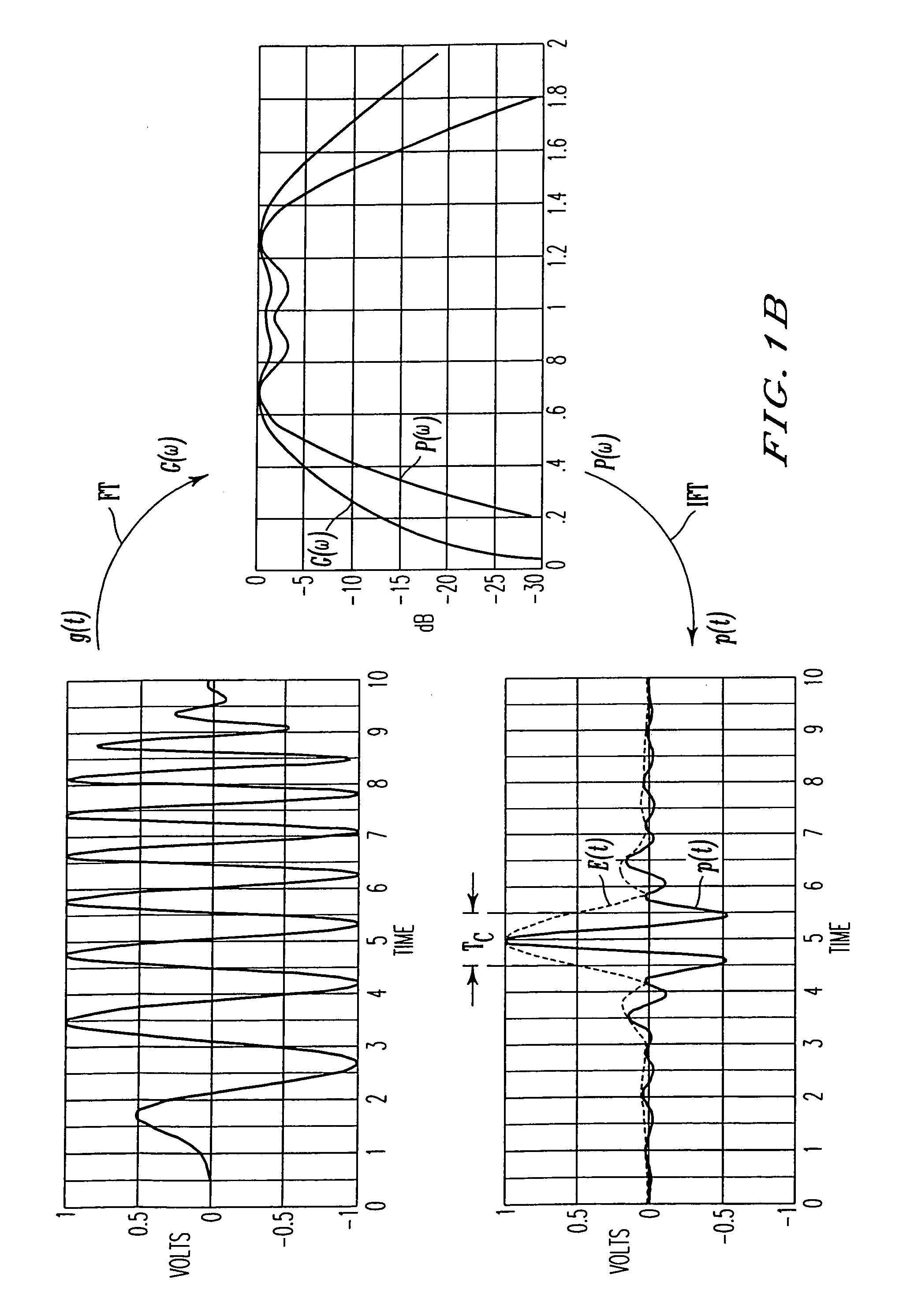 Ultrawide bandwidth system and method for fast synchronization using multiple detection arms
