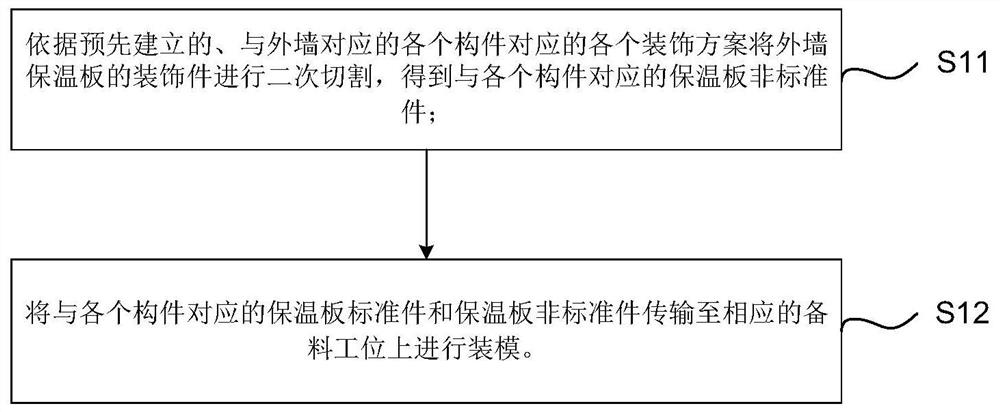 Material supply method and device for external wall insulation board