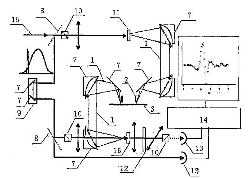 Terahertz spectral analysis device and detection method for biofilm