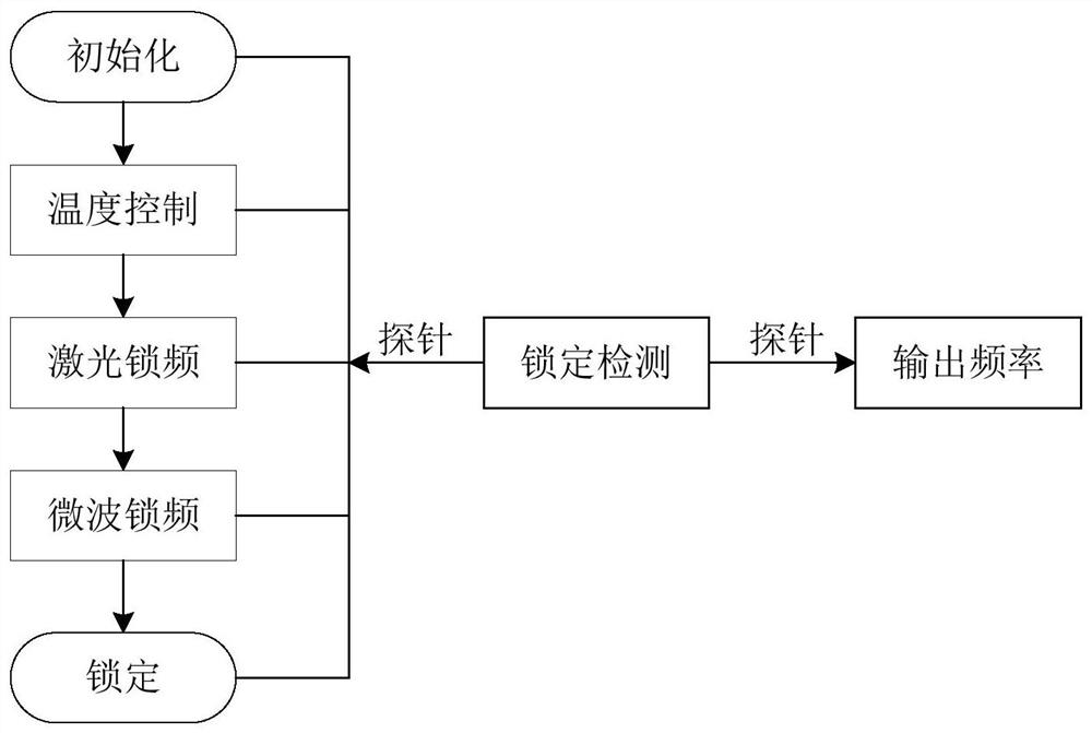 A kind of atomic clock 1pps time synchronization method and system