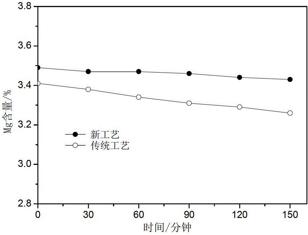 Refining method of aluminum-magnesium-series cast aluminum alloy material