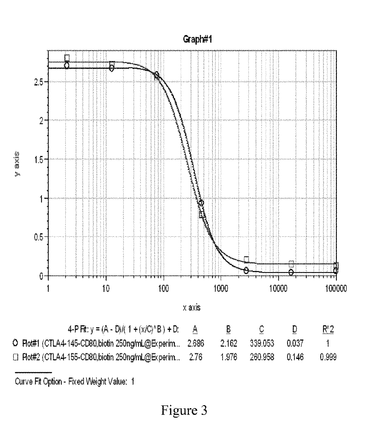 Single domain antibody and derivative proteins thereof against ctla4