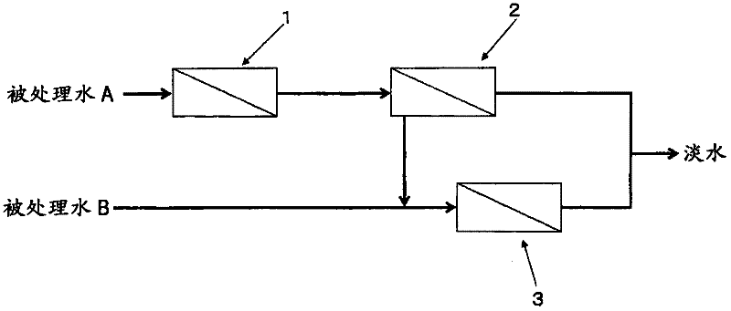 Water producing system