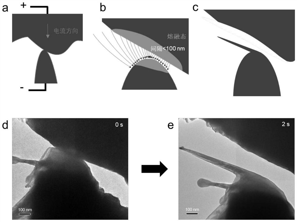 In-situ growth method of refractory super-strong metal single crystal nanowire