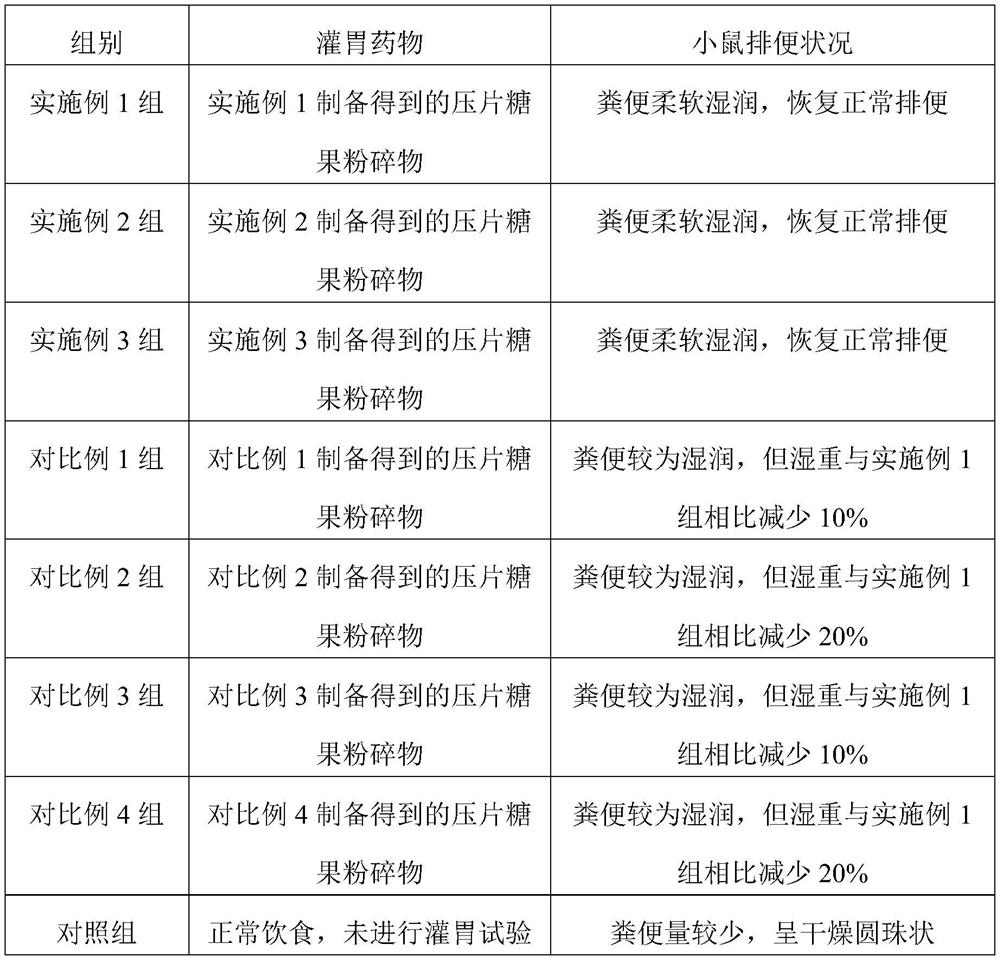 Probiotic stachyose tablet candy and preparation method thereof