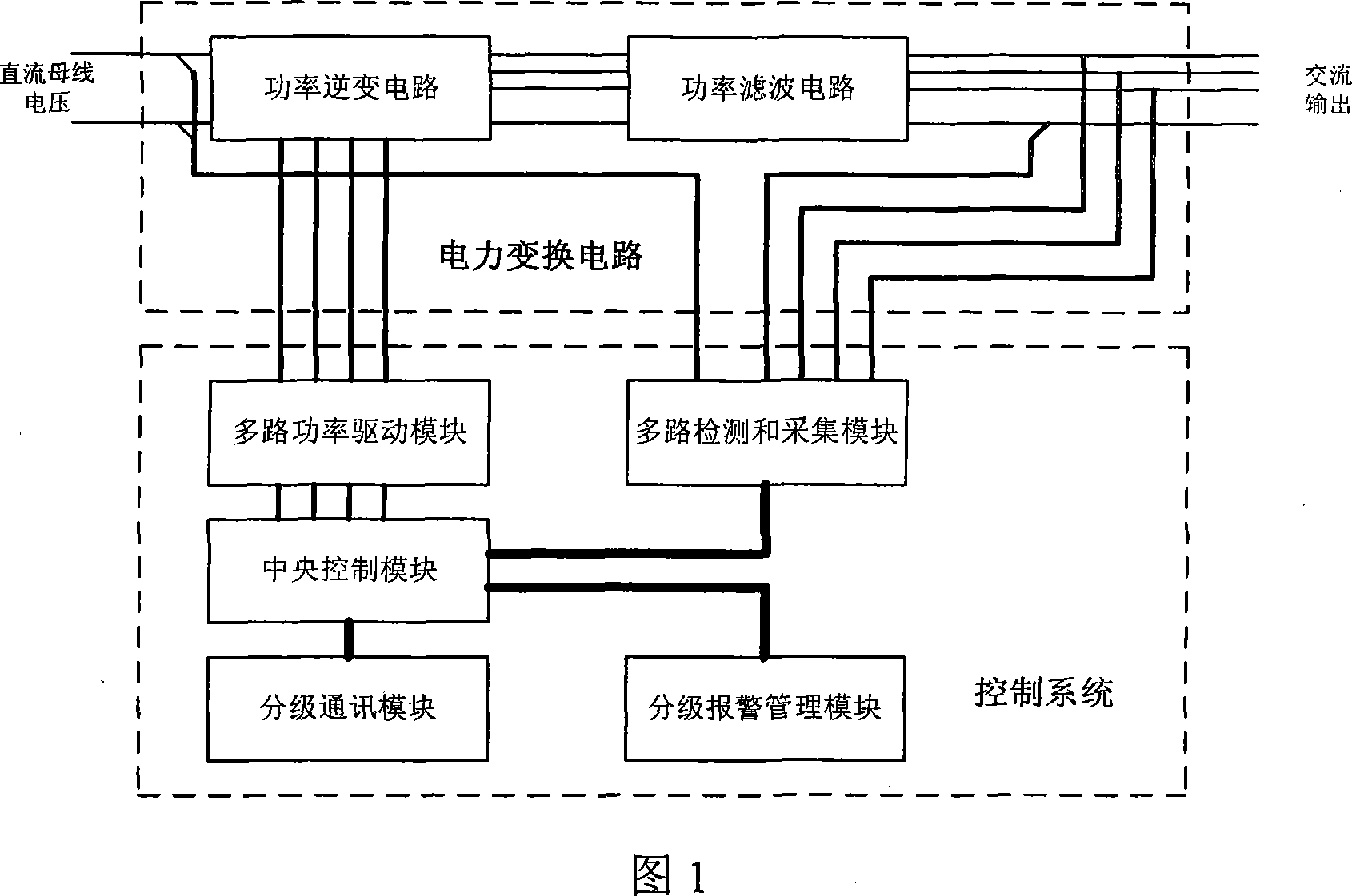 Control method of reverse system