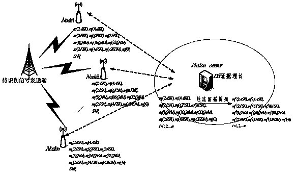 Evidence-discount-based cooperative modulation identification method