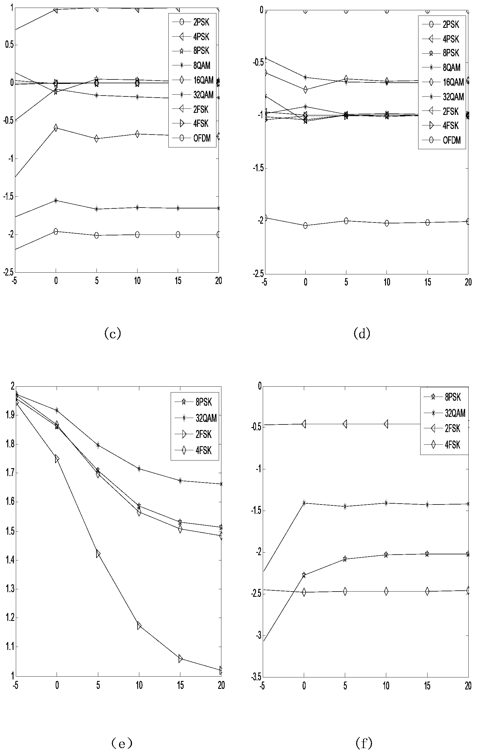 Evidence-discount-based cooperative modulation identification method