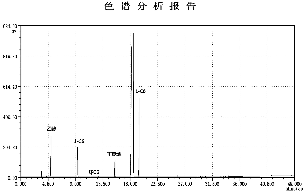 Phosphine nitrogen coordination type metal catalyst and application thereof