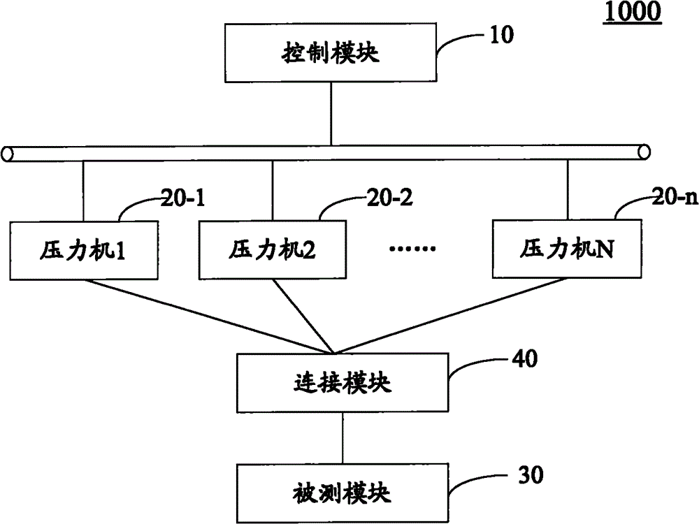 Testing system and method