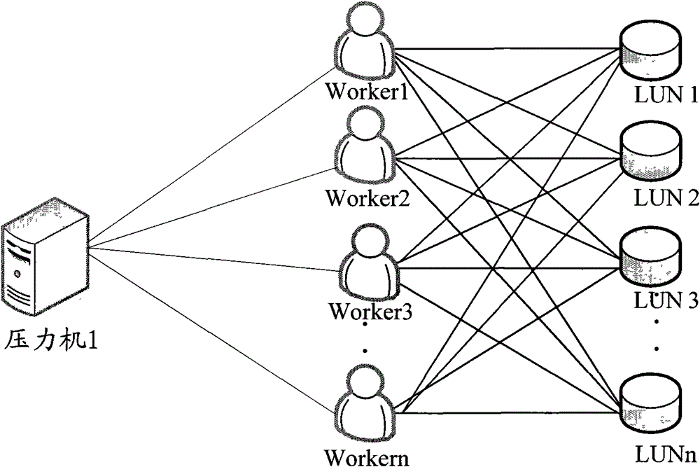 Testing system and method