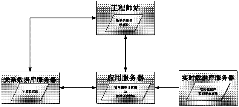Mixed scheduling system for steam pipe network based on pipe network calculation