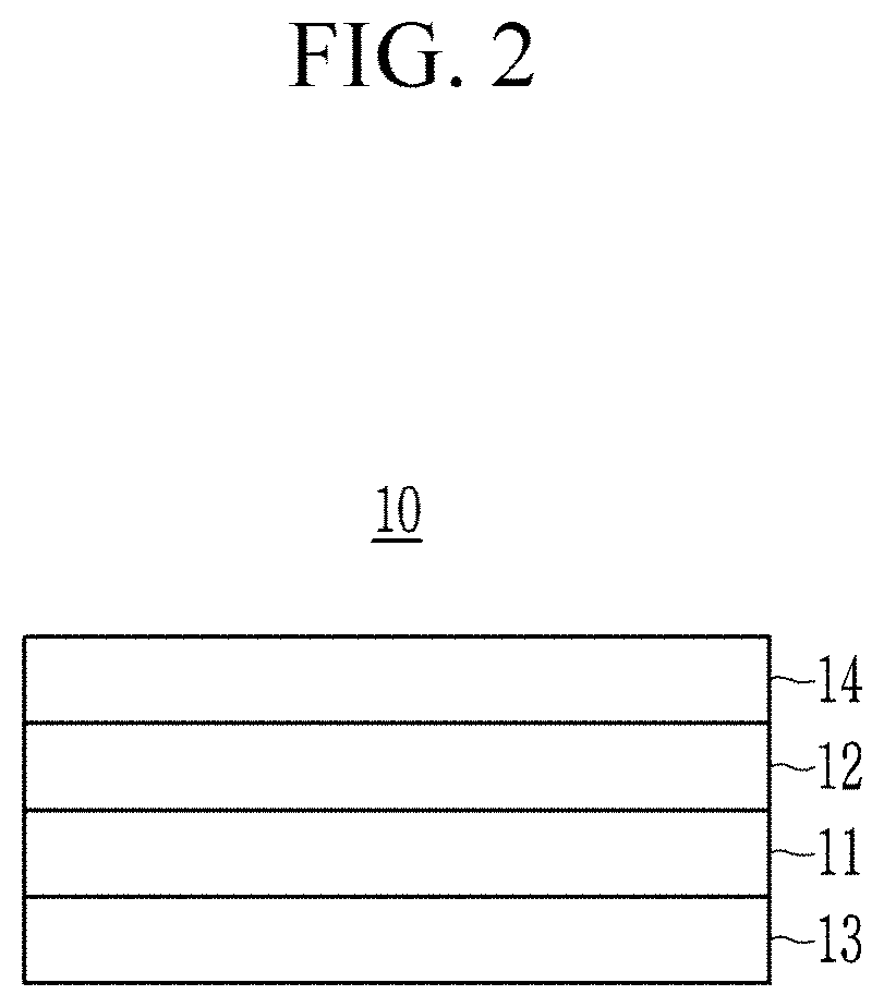 Near-infrared absorbing composition, optical structure, and camera module and electronic device comprising the same
