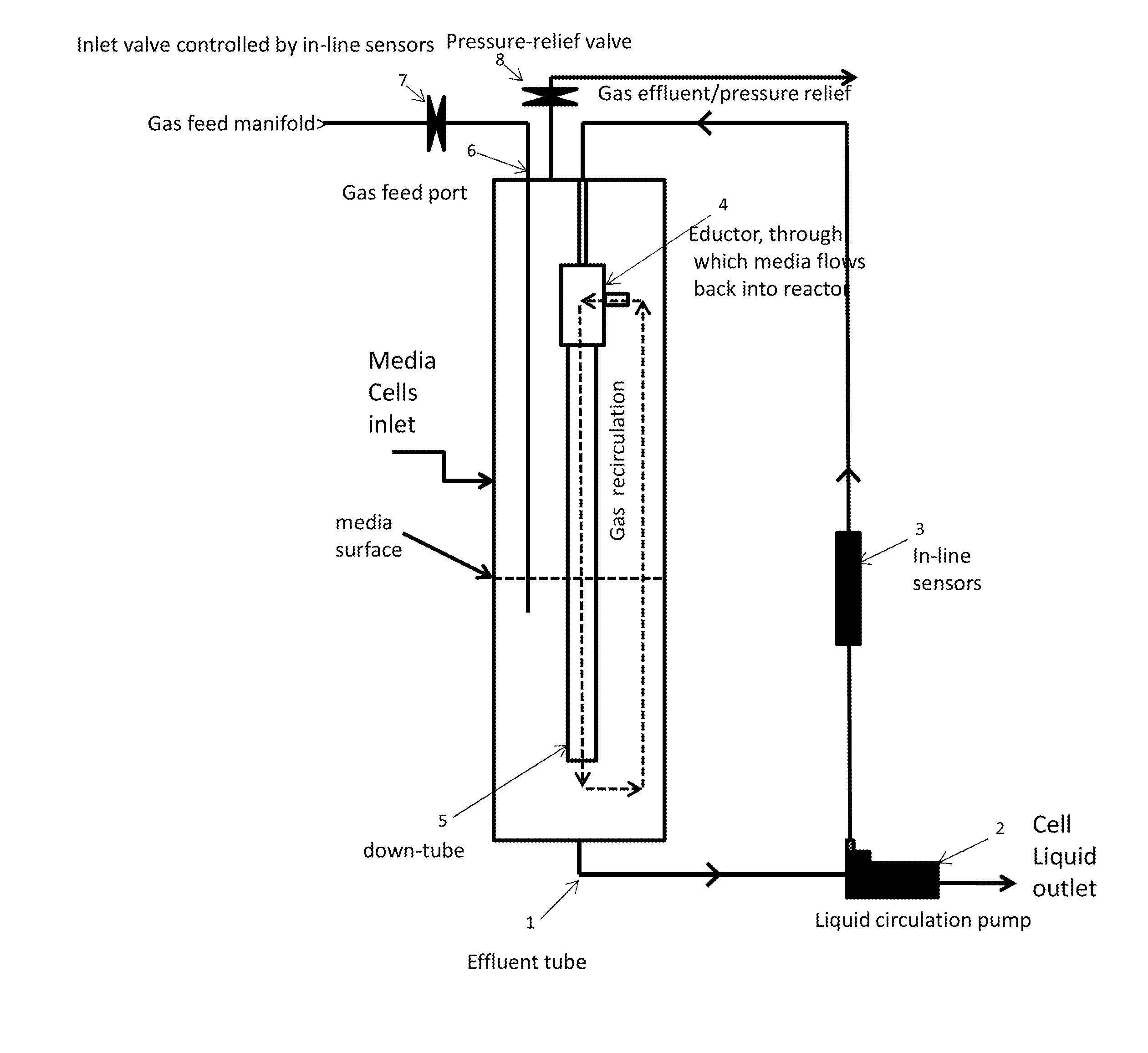 Method and Apparatus for Growing Microbial Cultures that Require Gaseous Electron Donors, Electron Acceptors, Carbon Sources, or Other Nutrients