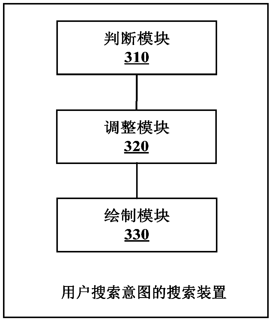 Search method and device based on user search intent