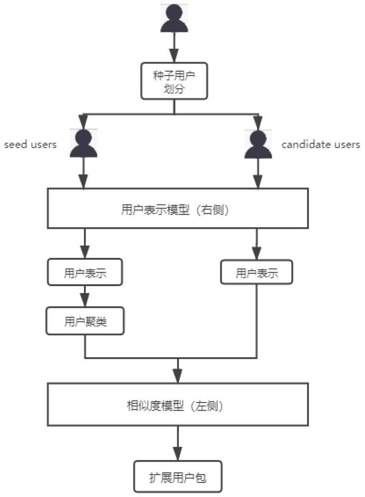 Television member user recommendation method and system based on user feedback